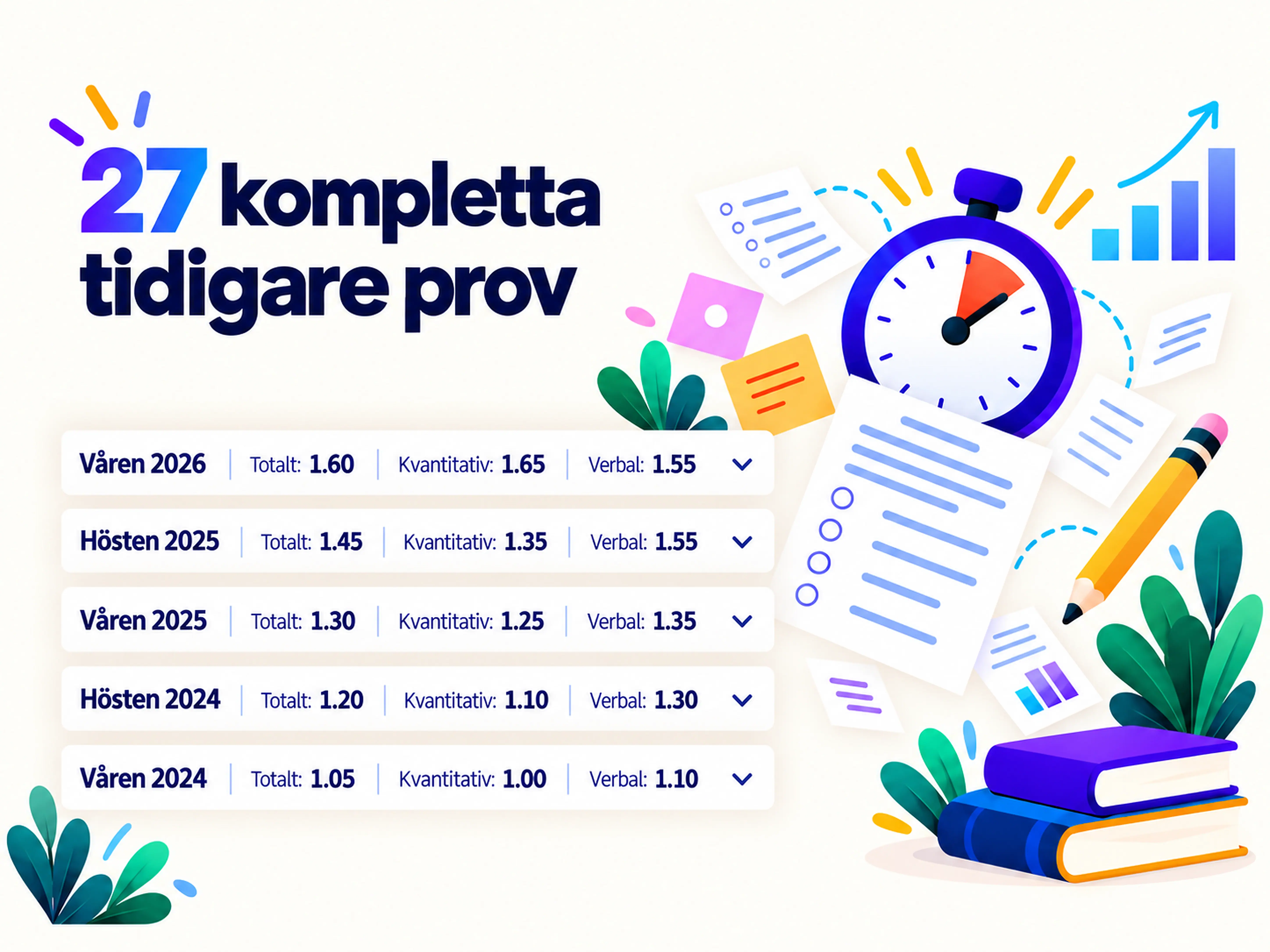 Översikt över 27 kompletta tidigare högskoleprov med resultat och tidtagning.
